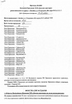 Протокол заседания Правления ТСН "Донские просторы" от 13.03.2022